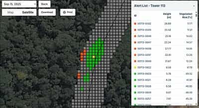 GridSight VGM over satellite imagery: the right of way divided into a risk grid, each cell shaded by the vegetation risk it carries, beside the alert list for one tower with height, clearance and risk per point